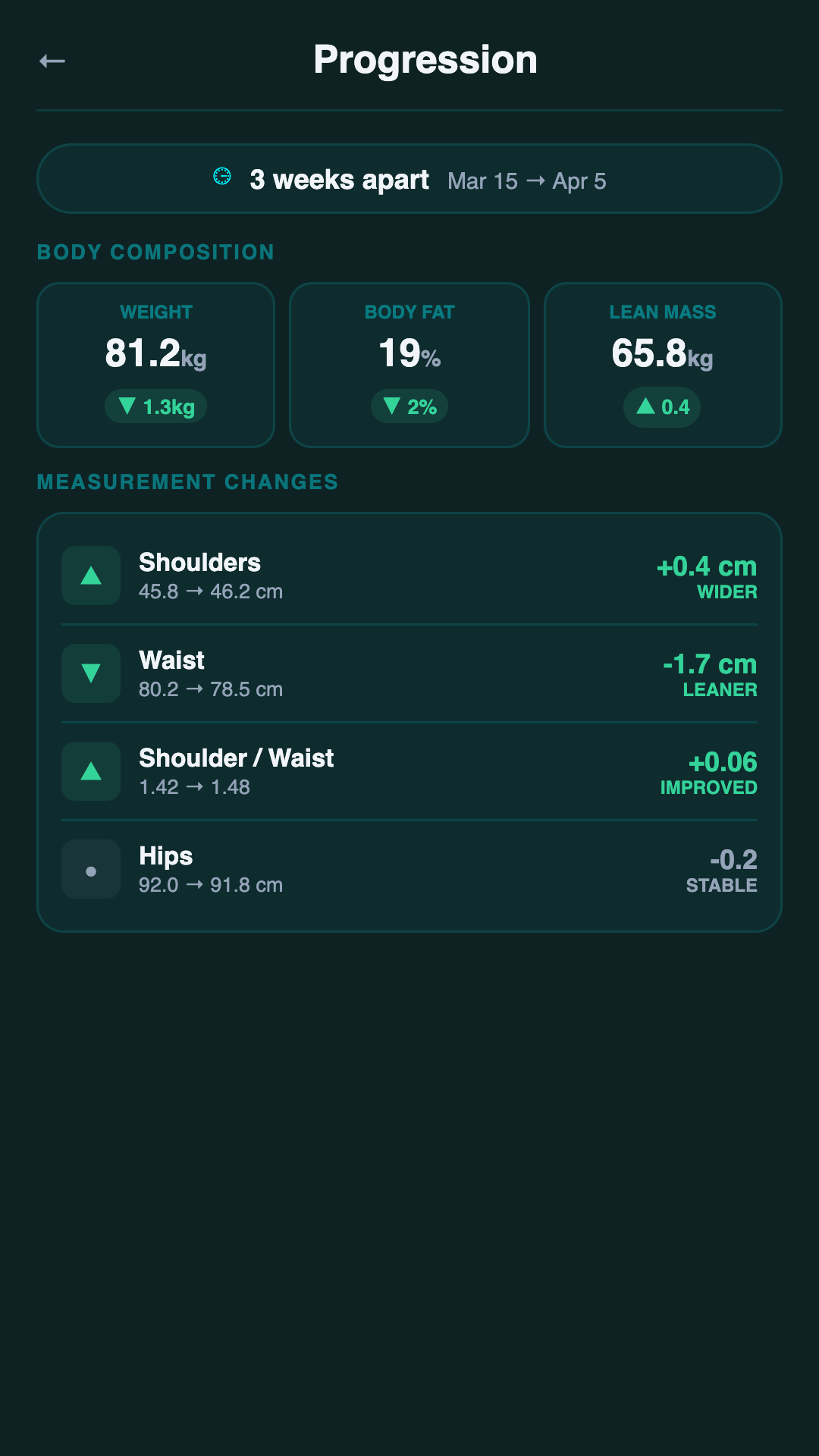 Scan Progression — Stock Trends
